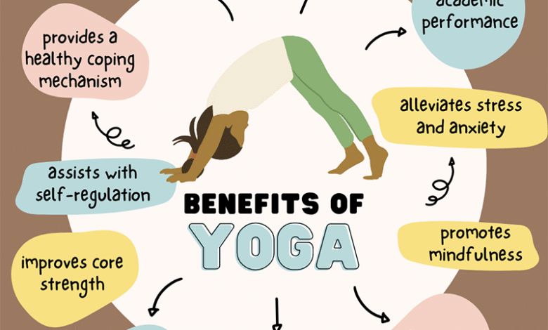 benefits of yoga class