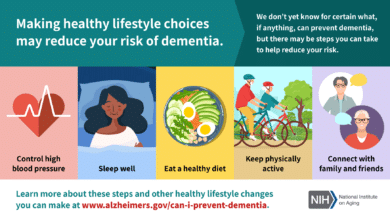 Lifestyle Risk Factors: How Your Choices Impact Your Health