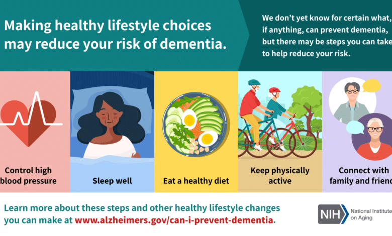 Lifestyle Risk Factors: How Your Choices Impact Your Health