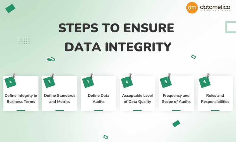 What Are the Objectives of Ensuring Data Integrity?: A Step-by-Step Guide