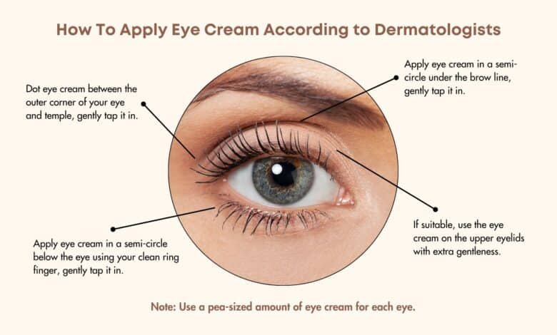 When to Apply Eye Cream: Your Ultimate Guide to Radiant Eyes