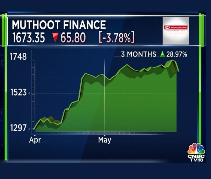 muthoot finance share price

